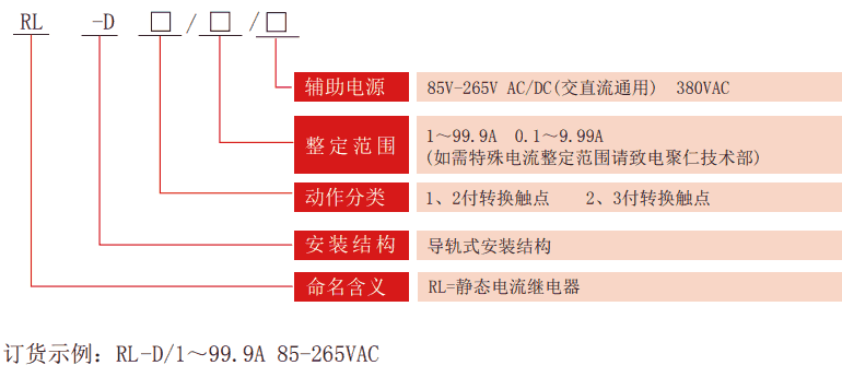 RL-D系列靜態(tài)電流繼電器型號(hào)分類(lèi)