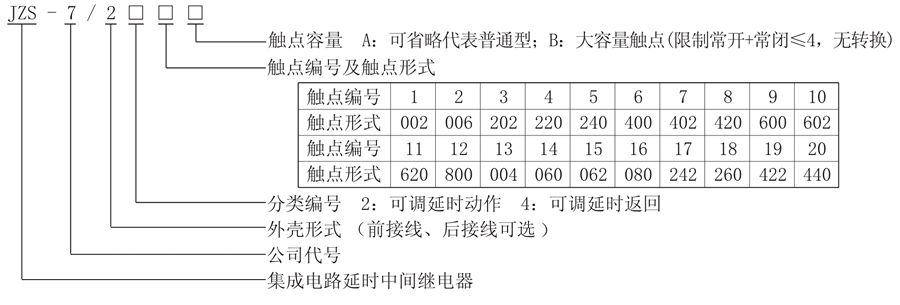 JZS-7/249型號說明