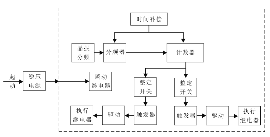 SSJ8-21E工作原理圖