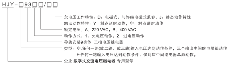 HJY-F931B/YJ型號及其含義