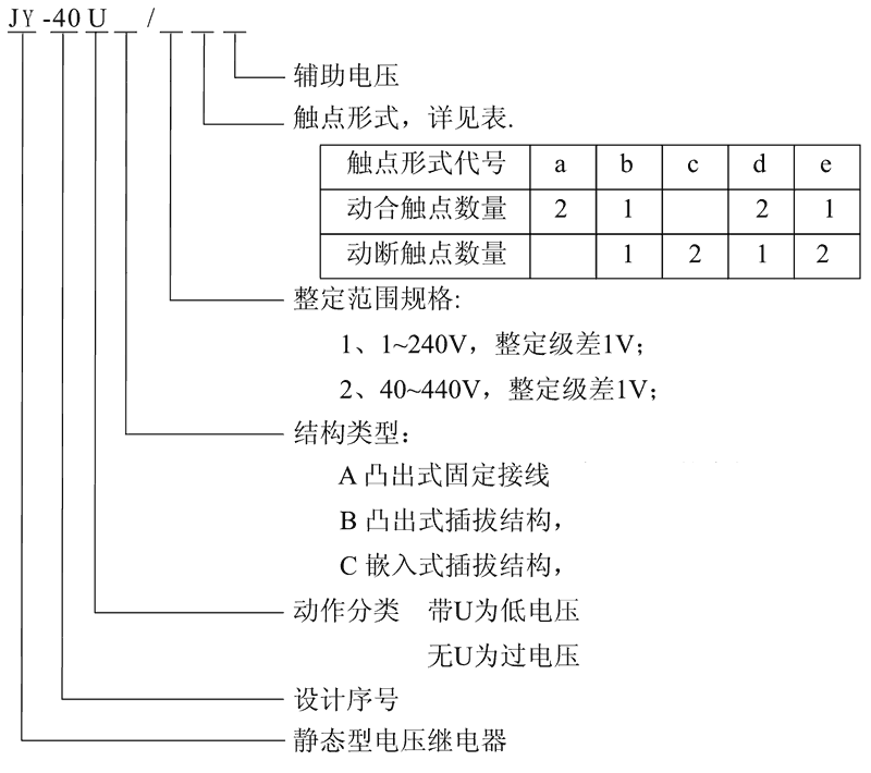 JY-40UC/2A型號及其含義