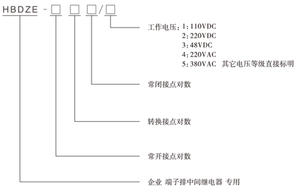 HBDZE-202/5型號(hào)分類及含義