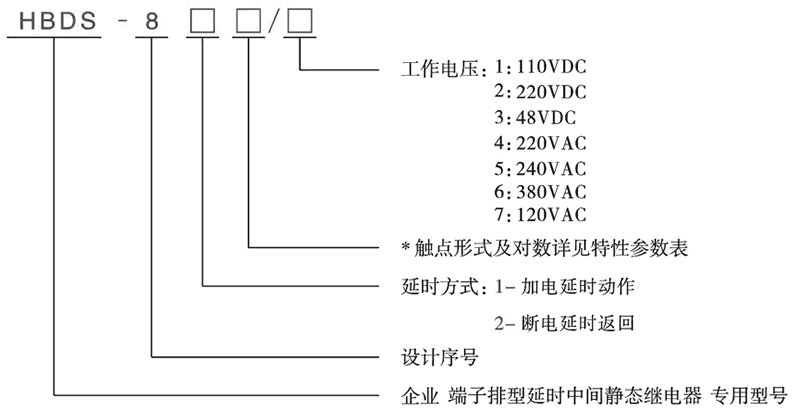 HBDS-823/6型號(hào)分類及含義