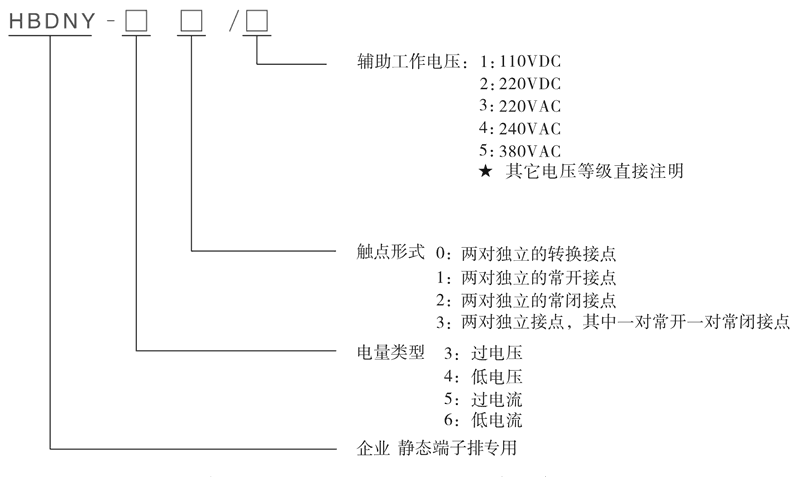 HBDNY-62/5型號及其含義